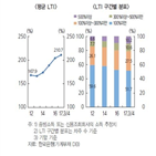 소득,비율,상승,차주