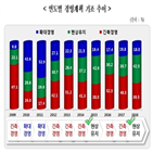 기업,미만,경영,응답,긴축