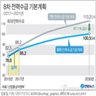 한국원자력학회,정부,학회,원자력