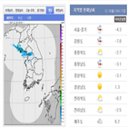 경기,서울,기상청