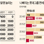 발행,조달,만기,회사,악화,회사채,자금,롯데쇼핑,사모,재판