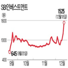 벤처캐피털,주가,투자,인베스트먼트,가상화폐,국내