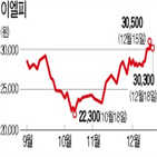 중국,디스플레이,국내,공급,공시