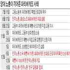 파리바게뜨,제빵사,직고,노조,민주노총,한국노총,해피파트너즈,고용