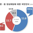 긍정평가,부정평가,답변,평가