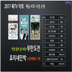 영화,MBC,시청량,부문