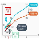 정부,에너지,학회,원전,정책,결정,비판