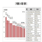 제품,함량,나트륨,영양성분,표시