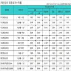 금리,국고채,단기물