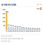 입주,아파트,물량,입주물량,예정,전국,화성시,재건축