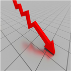 하락,코스피지수,지수,하락세