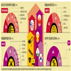 중국,투자,미국,기업,펀드,주식시장,베트남,뱅크론,주식,국채