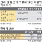 물건,거주,세입자,아파트,서울,매물,전세