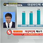 국민주식고충처리반