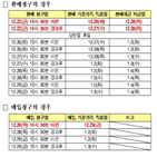 환매,신청,거래