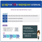 보험금,생보협회