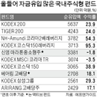 펀드,액티브펀드,자금,스타,이상,펀드매니저,수익률,추종,인덱스펀드