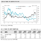 주가,구리,맥모란,프리포트,강세,ls