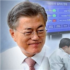 정부,정책,중소기업,확대,계획,소득,일자리