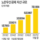 투자,노란우산공제,벤처펀드,국내