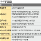 기업,미국,법인세율,해외,투자,법인세,한국,실효세율,감세