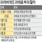 파리바게뜨,제빵사,과태료,노사,노조,직고,간담회