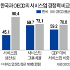 한국,중국,원장,돌파