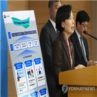 남성,출산휴가,확대,기본계획,육아,제2차