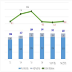 판매,내수,전년,신차,수출,국산차,국내,내년,수입차