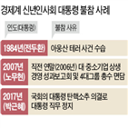 대통령,신년인사회,경제,기업인,청와대,인사