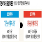 공정위,삼성,순환출자,합병,판단,삼성물산