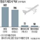 보잉,여객기,브라질,인수,엠브라에르