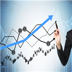 상승,기록,전날,외국인,코스피지수