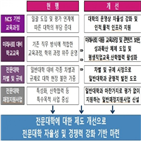 전문대,개선,추진,제도,교육과정,지원,교육부,기반,경력,일반대