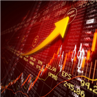 상승세,코스피,기관,외국인,전날