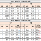 중고차,등록,올해,SK엔카닷컴,차량