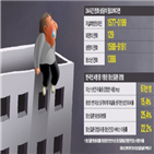 자살,치료,상담,목숨,상담사,정신질환,대한,사람,정신건강,환자