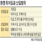 최저임금,산입범위,포함,정기상여금,방안,정부,논의,전문가