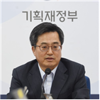 발표,방향,경제,내년,성장,정부,산업생산