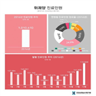 환자,궤양,십이지장,음식,위궤양