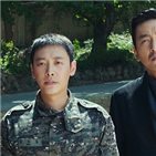 점유율,한국영화,관객