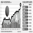 기업,등급,일본,신용등급,거품,이후,비율,투자,경제