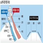 스키점프,크로스컨트리,경기,선수,라지힐