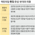 정당,투표,통합,의원,대표,국민의,탈당,가능성,반대파