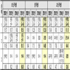 희망직업,진로교육,학생,조사,직업,교사,초등학생,고교생,중학생,창업체험