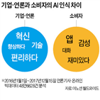 소비자,키워드,교감,기술