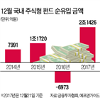 펀드,국내,내년,주식형,이달