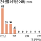 한국거래소,돈육선물시장,거래,시장,기본예탁금