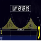 광안대교,카운트다운,새해,오전,해맞이축제