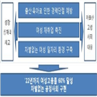 내년,기간,임신,육아휴직,단축,근로시간